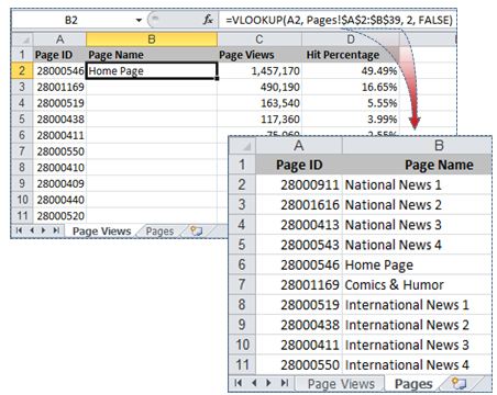 How To Use Vlookup In Excel Research Vlookup Five Minute